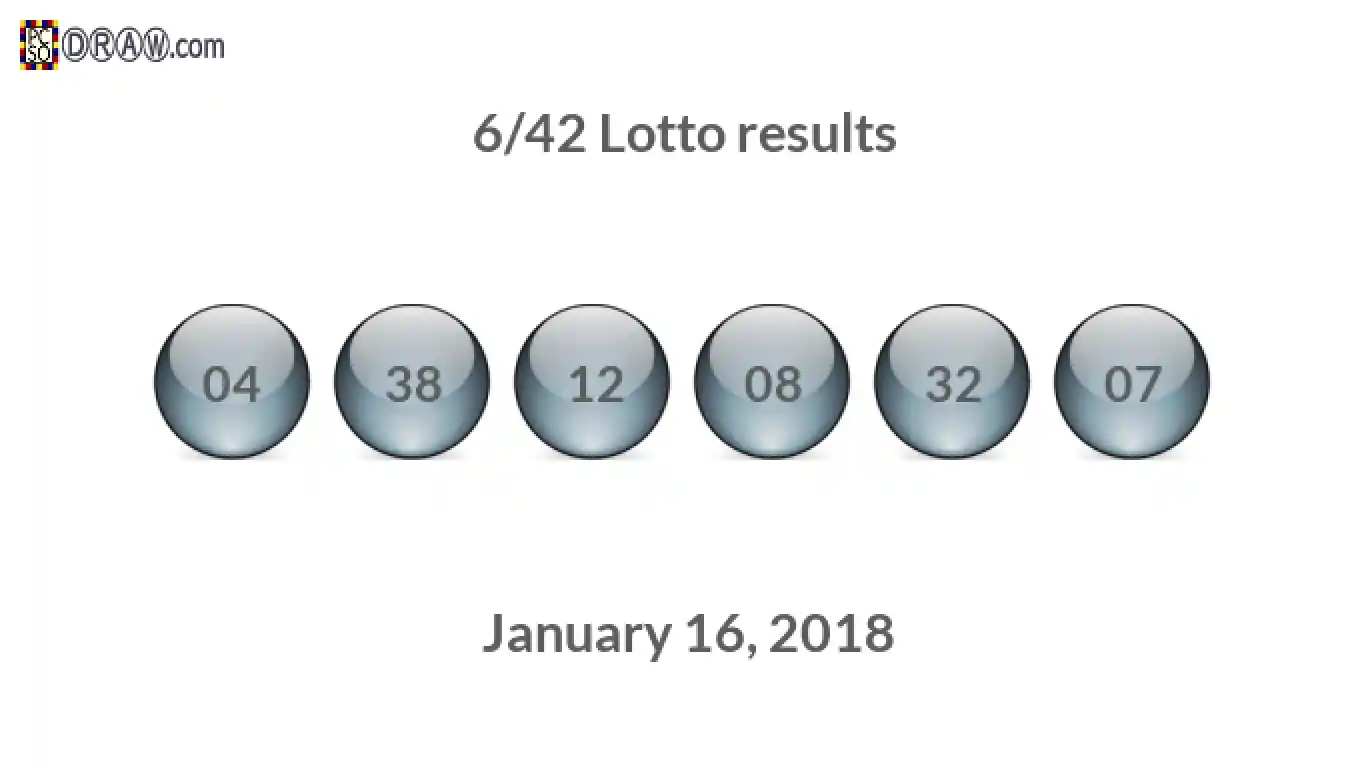 Lotto 6/42 balls representing results on January 16, 2018