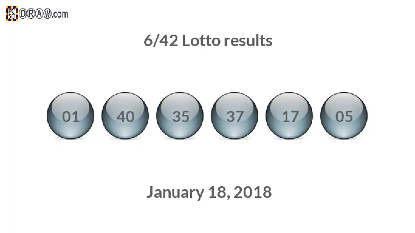 Lotto 6/42 balls representing results on January 18, 2018