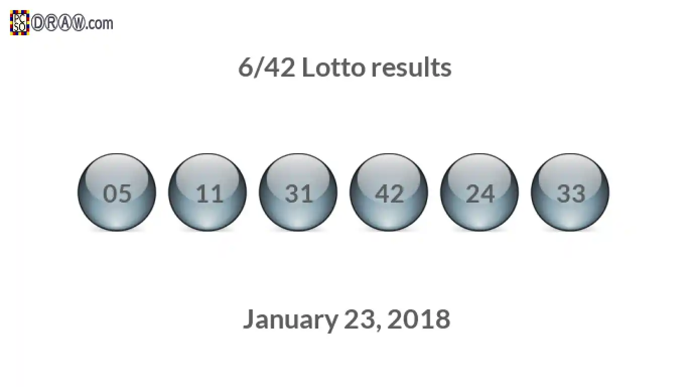 Lotto 6/42 balls representing results on January 23, 2018