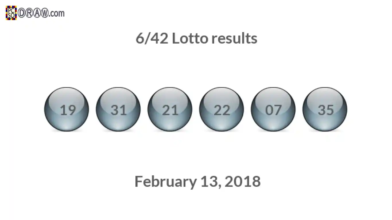 Lotto 6/42 balls representing results on February 13, 2018