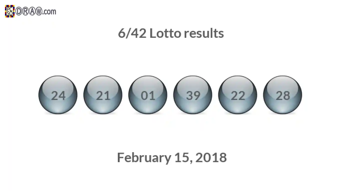 Lotto 6/42 balls representing results on February 15, 2018