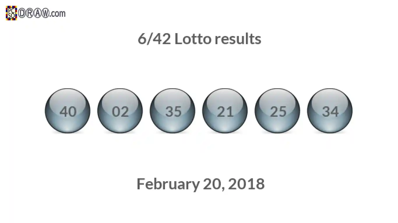 Lotto 6/42 balls representing results on February 20, 2018