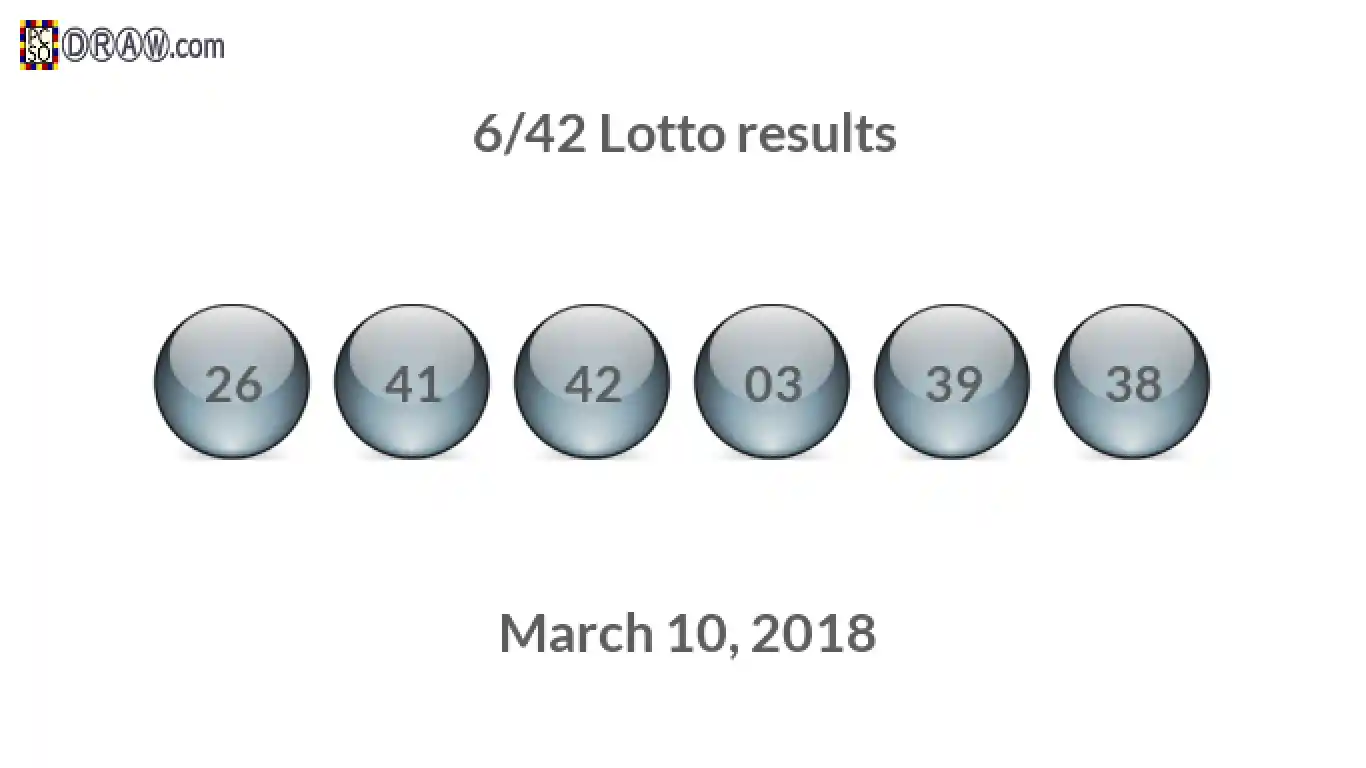 Lotto 6/42 balls representing results on March 10, 2018