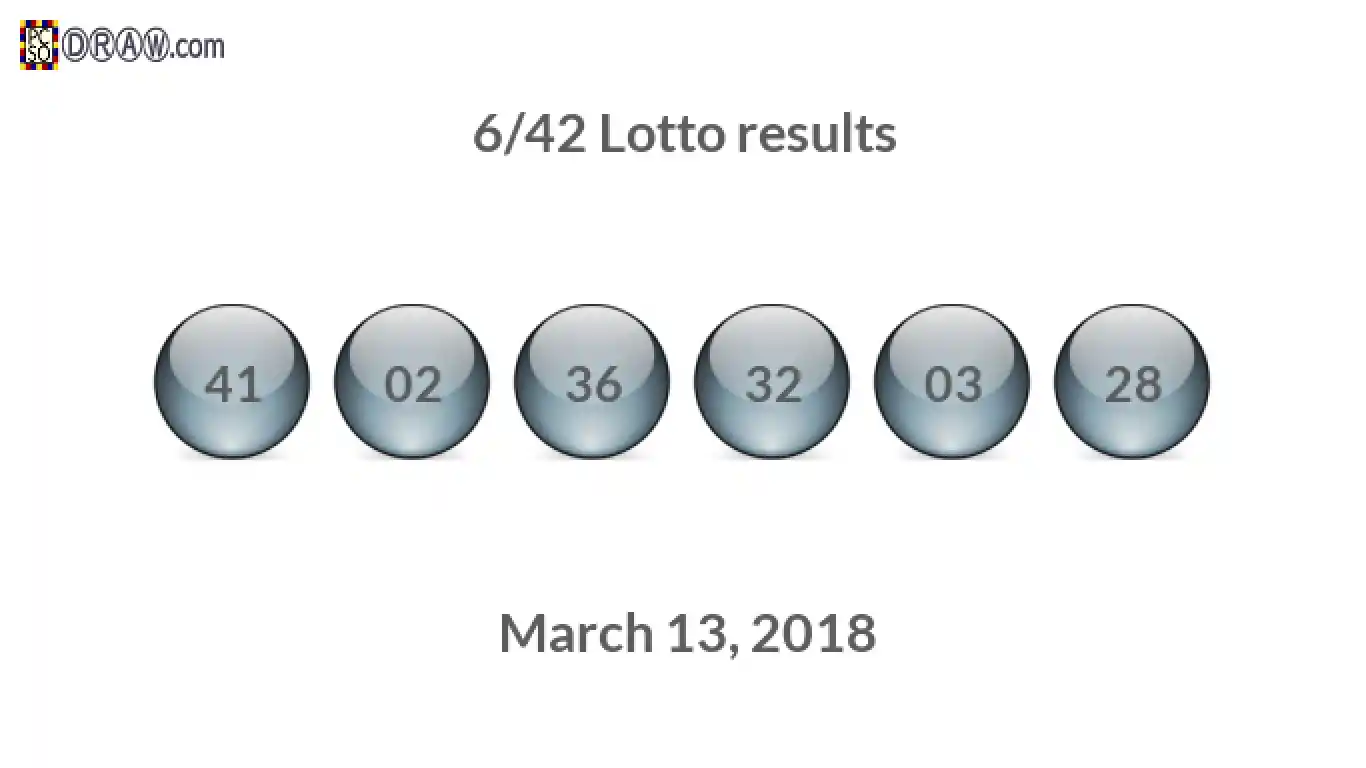Lotto 6/42 balls representing results on March 13, 2018