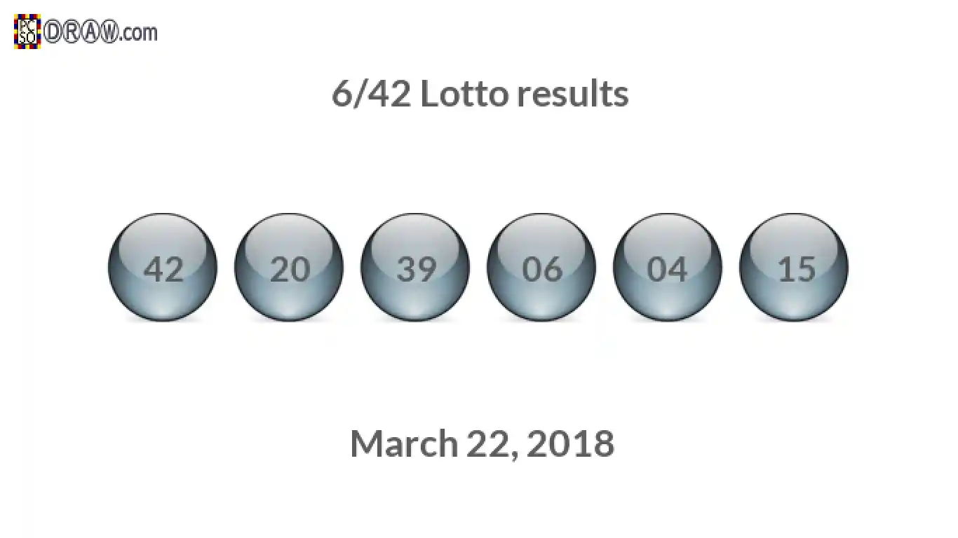 Lotto 6/42 balls representing results on March 22, 2018