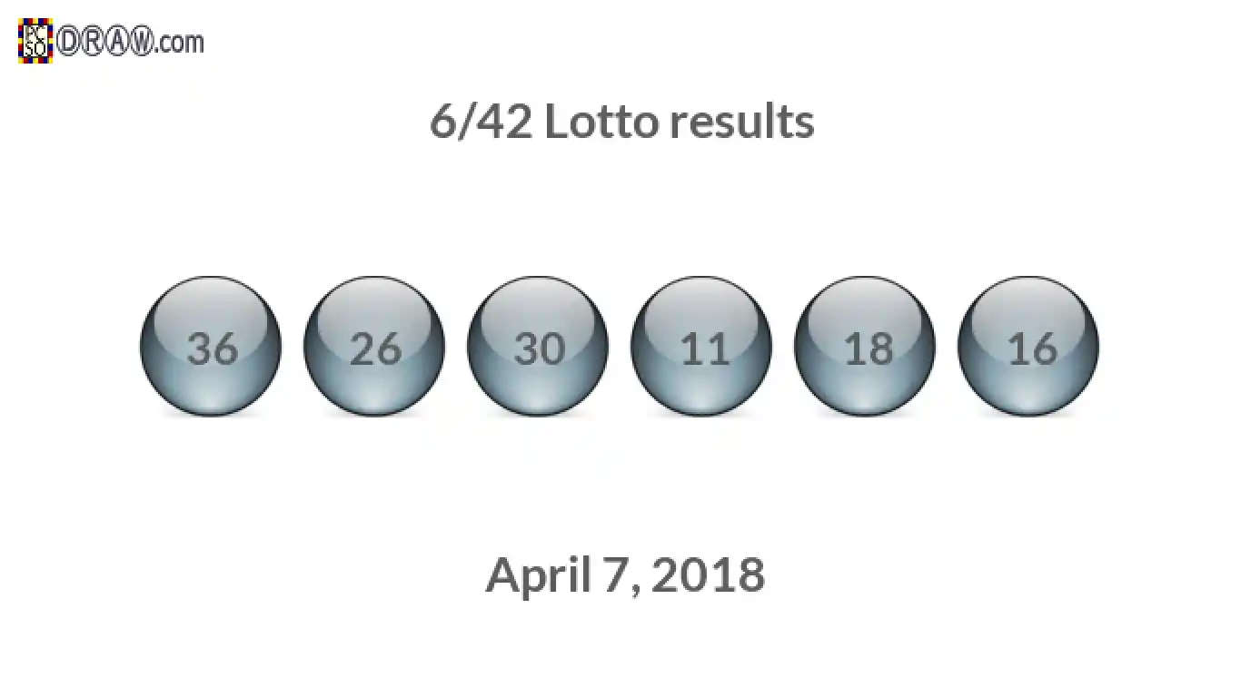 Lotto 6/42 balls representing results on April 7, 2018