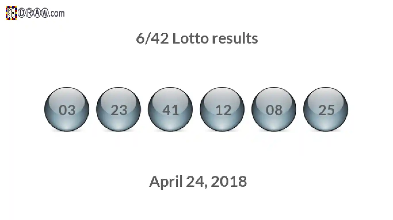 Lotto 6/42 balls representing results on April 24, 2018