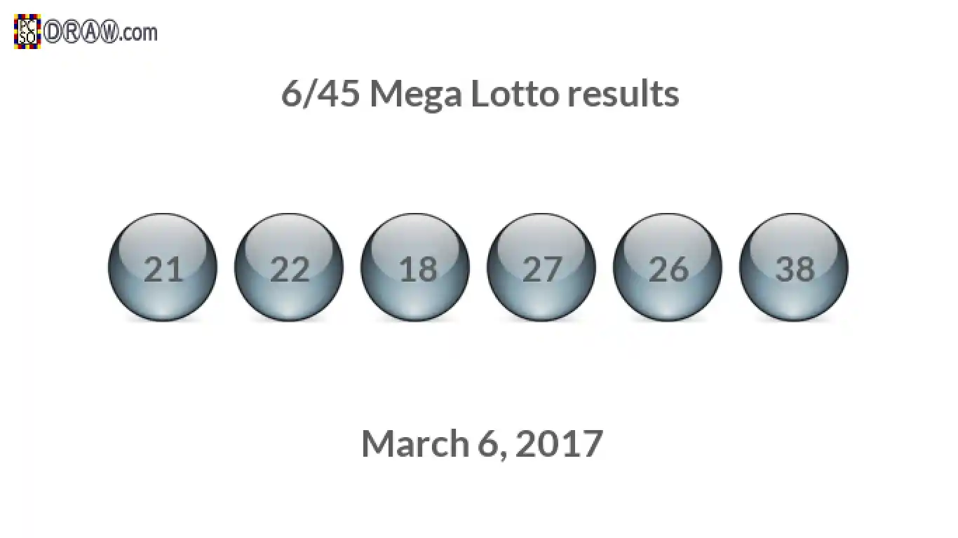 Mega Lotto 6/45 balls representing results on March 6, 2017
