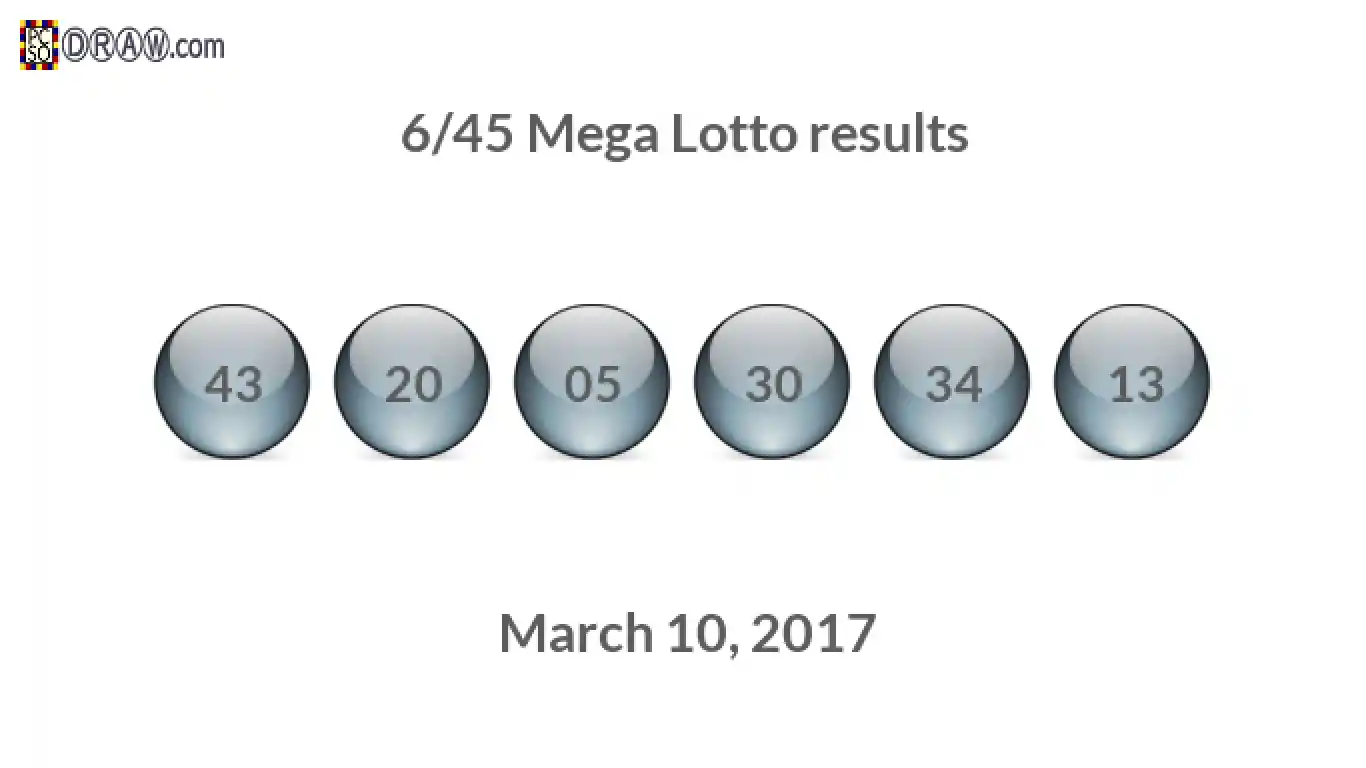Mega Lotto 6/45 balls representing results on March 10, 2017