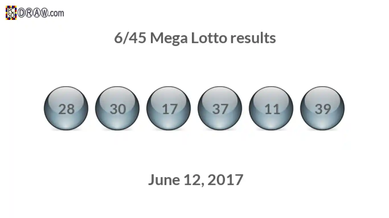 Mega Lotto 6/45 balls representing results on June 12, 2017