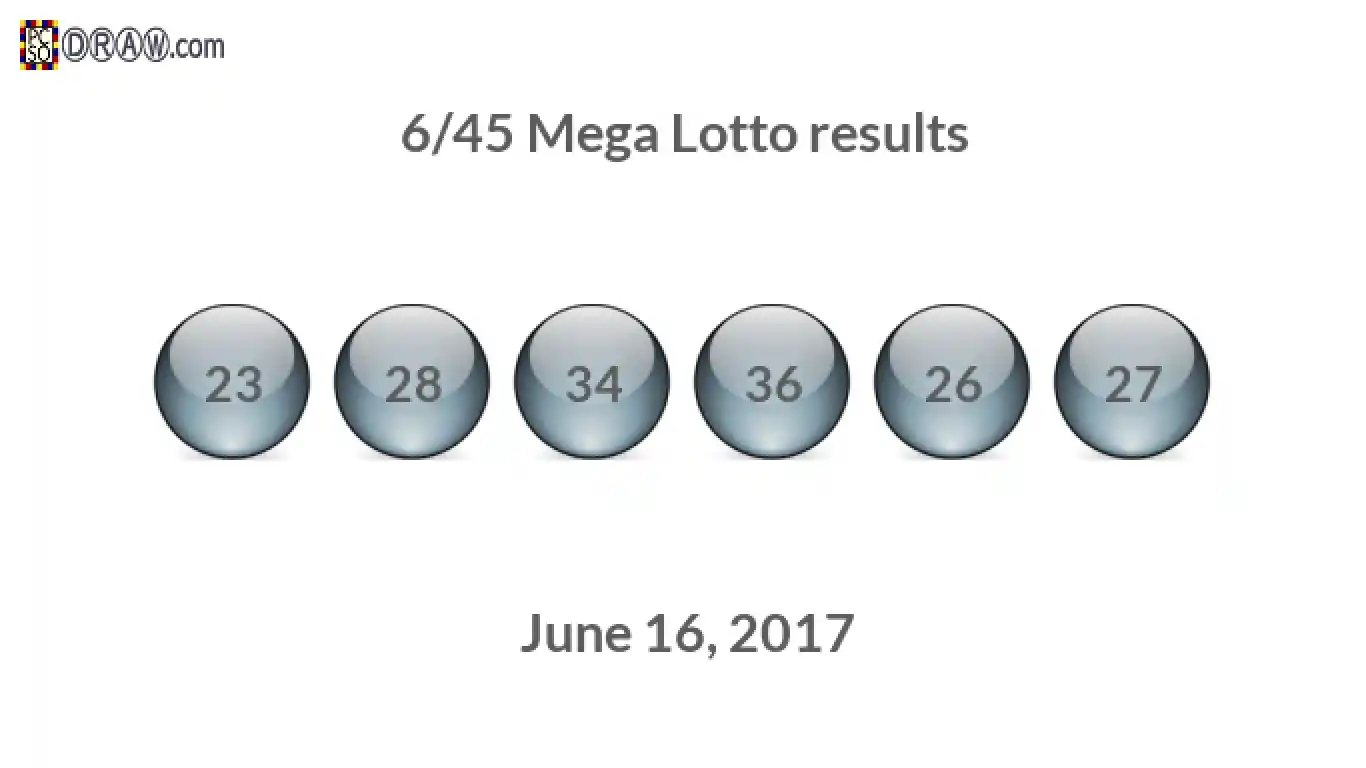 Mega Lotto 6/45 balls representing results on June 16, 2017
