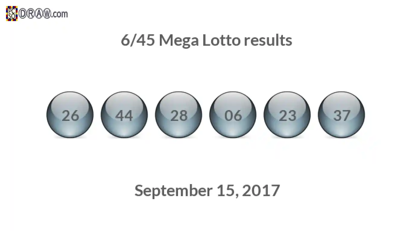 Mega Lotto 6/45 balls representing results on September 15, 2017