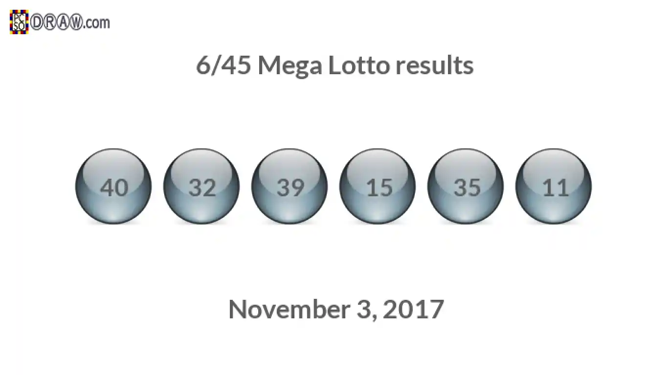 Mega Lotto 6/45 balls representing results on November 3, 2017