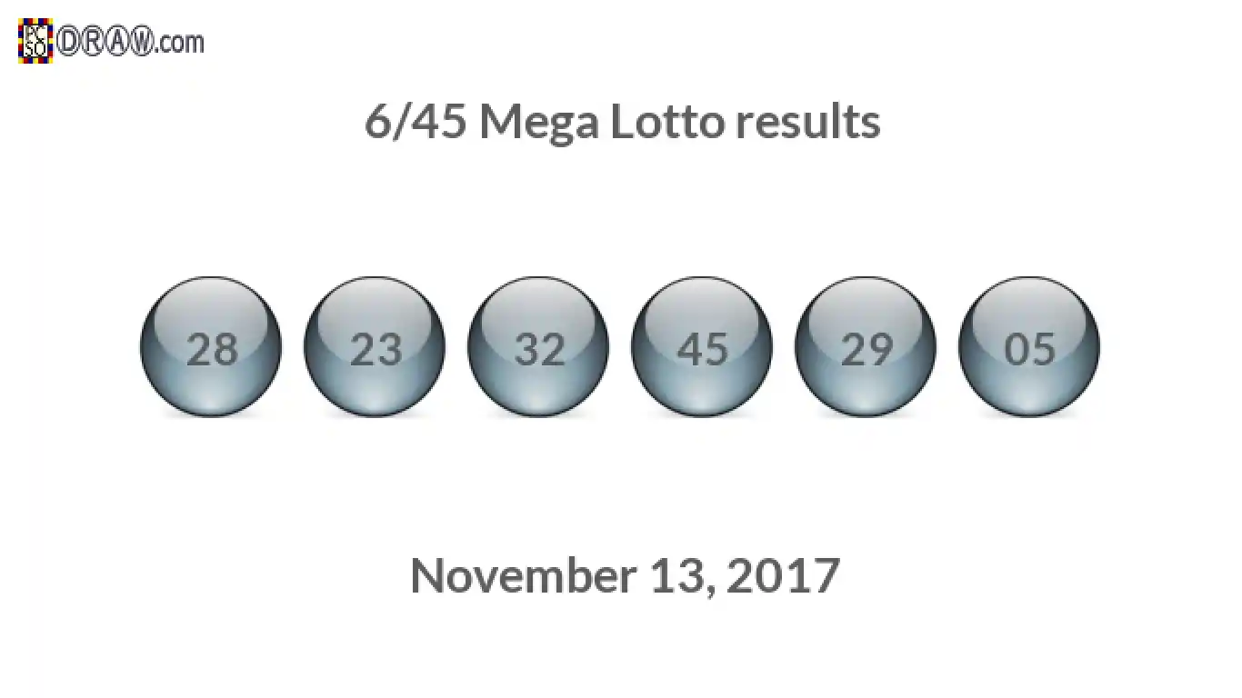 Mega Lotto 6/45 balls representing results on November 13, 2017