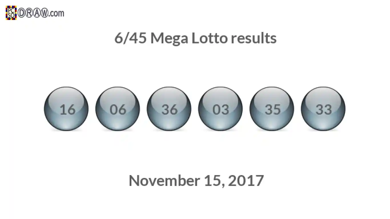 Mega Lotto 6/45 balls representing results on November 15, 2017