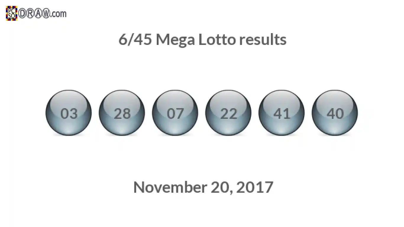 Mega Lotto 6/45 balls representing results on November 20, 2017