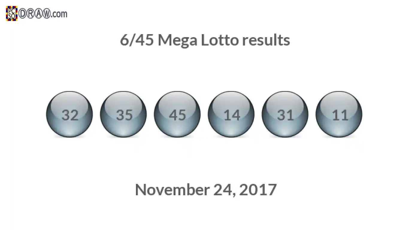 Mega Lotto 6/45 balls representing results on November 24, 2017