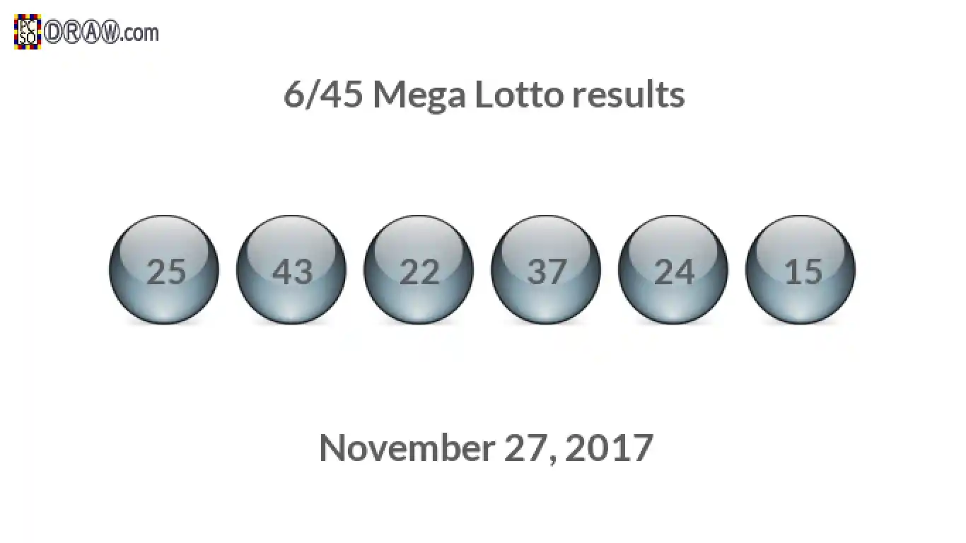 Mega Lotto 6/45 balls representing results on November 27, 2017