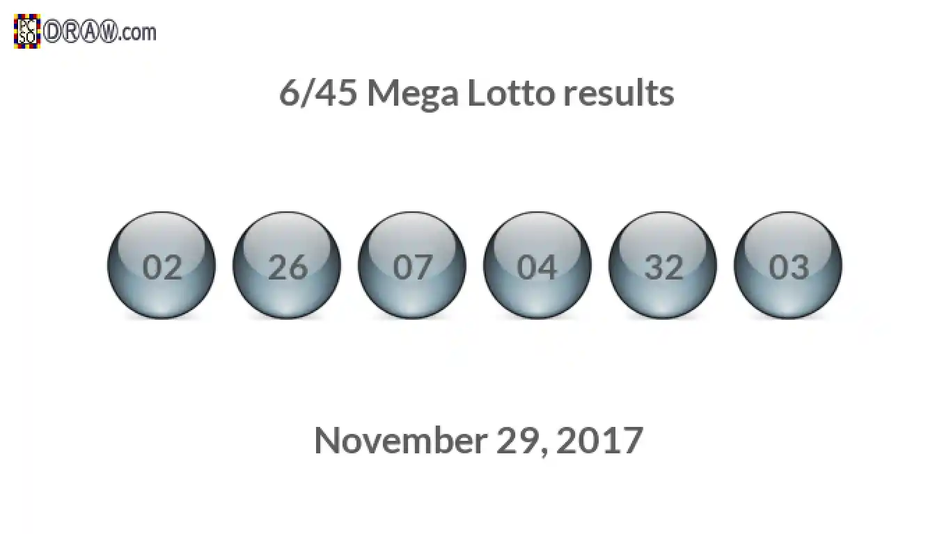 Mega Lotto 6/45 balls representing results on November 29, 2017