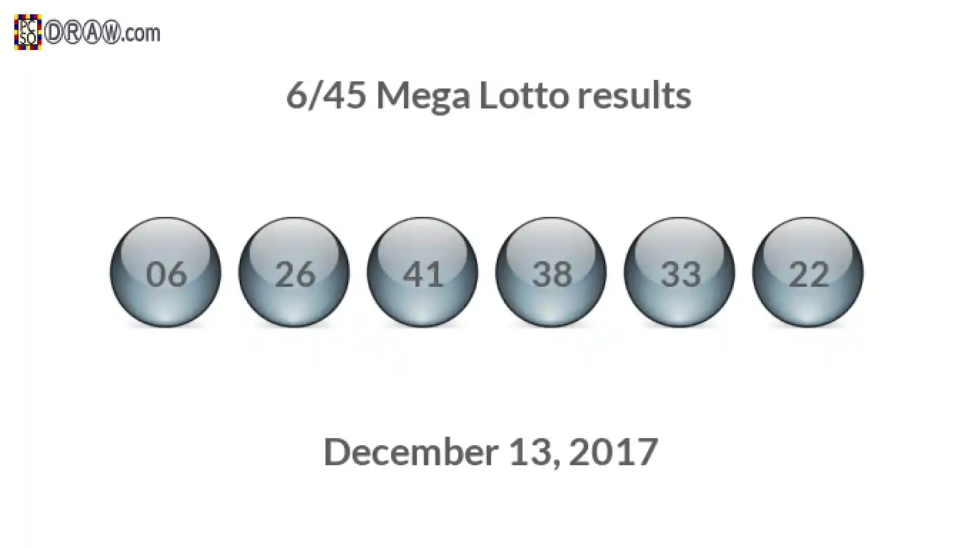 Mega Lotto 6/45 balls representing results on December 13, 2017