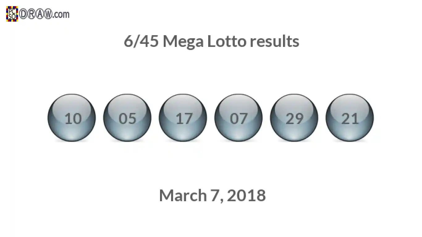 Mega Lotto 6/45 balls representing results on March 7, 2018
