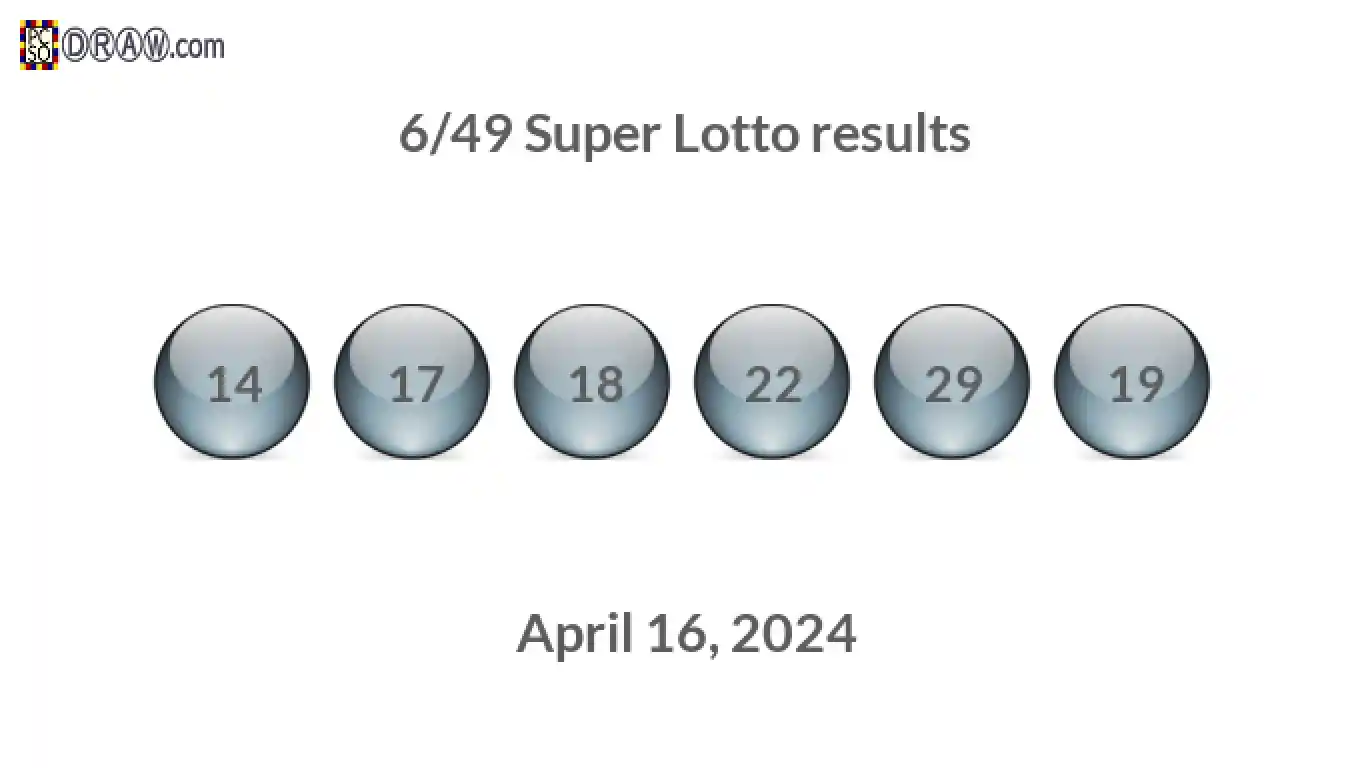 Super Lotto 6/49 balls representing results on April 16, 2024