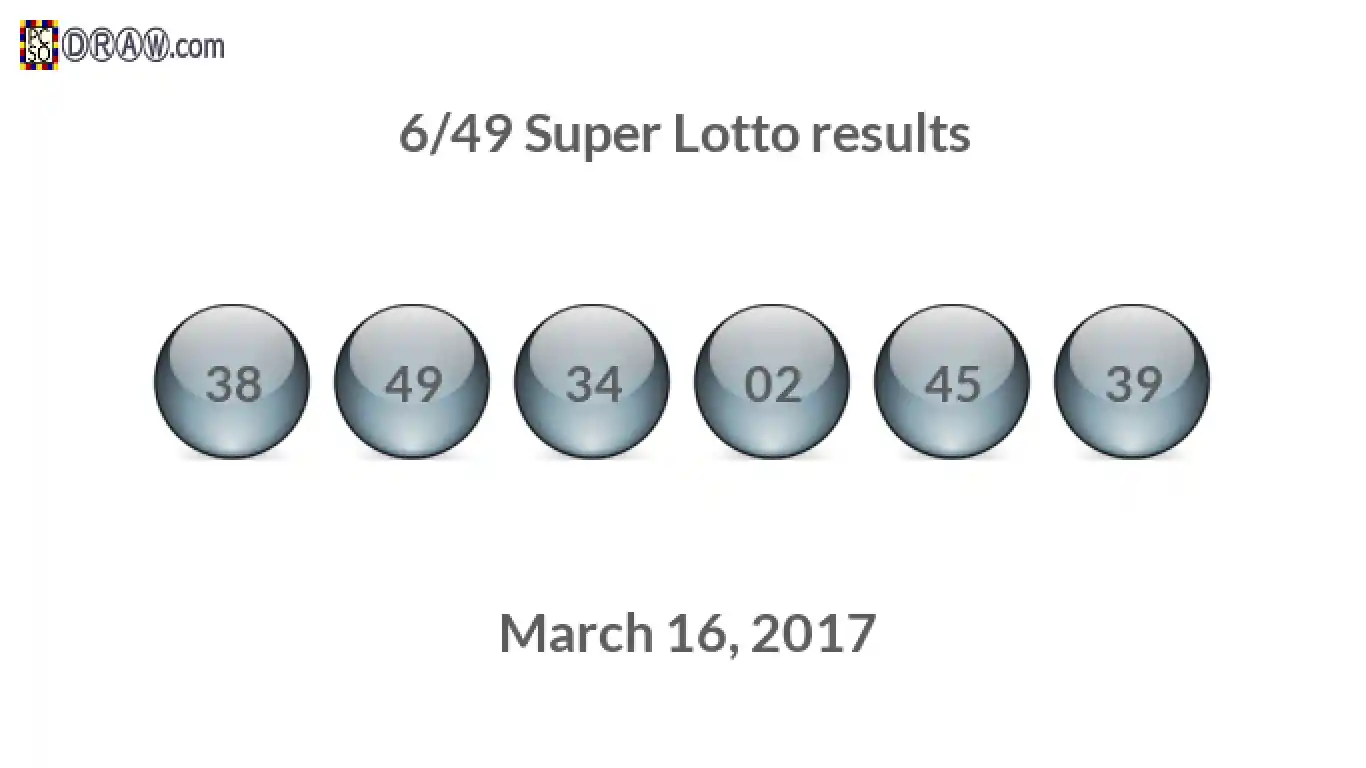 Super Lotto 6/49 balls representing results on March 16, 2017