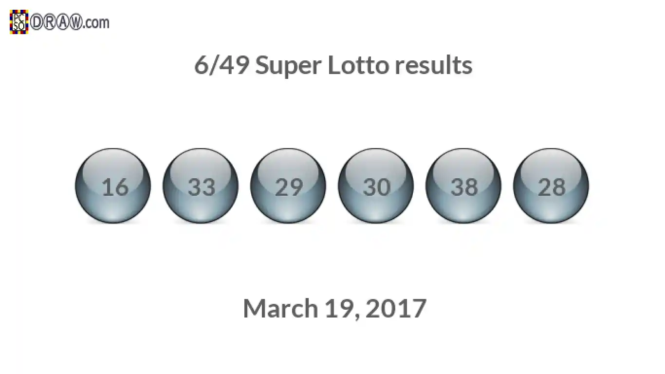 Super Lotto 6/49 balls representing results on March 19, 2017