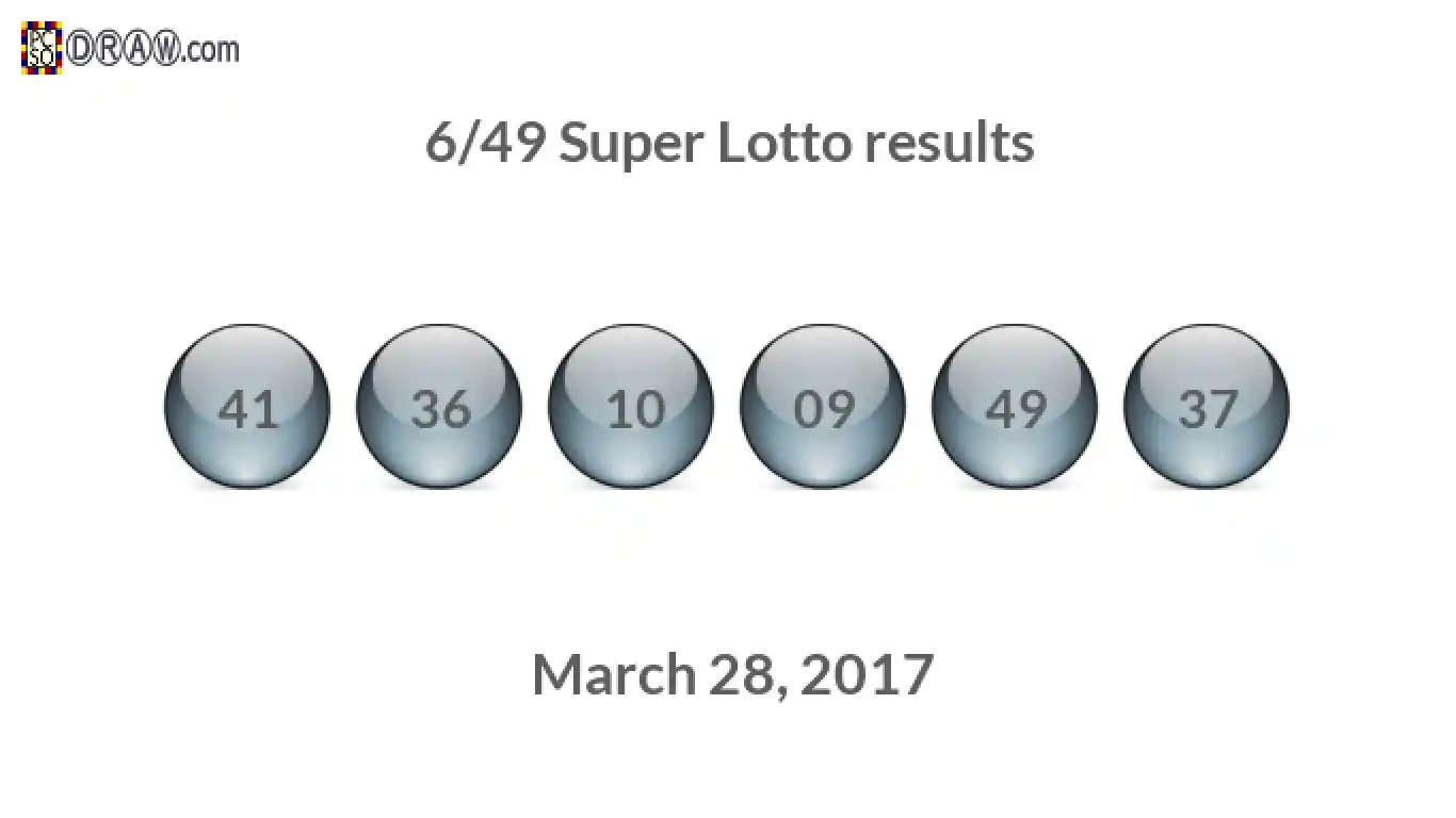 Super Lotto 6/49 balls representing results on March 28, 2017