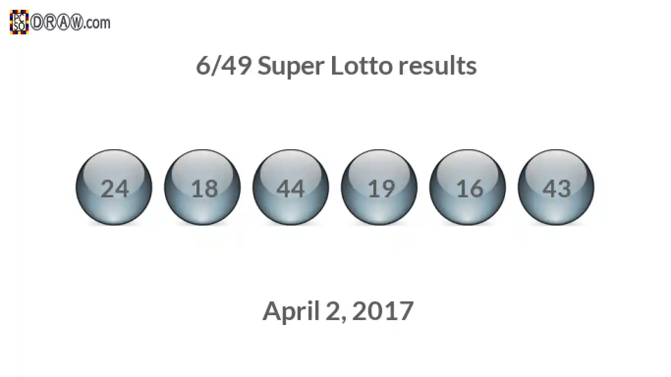 Super Lotto 6/49 balls representing results on April 2, 2017