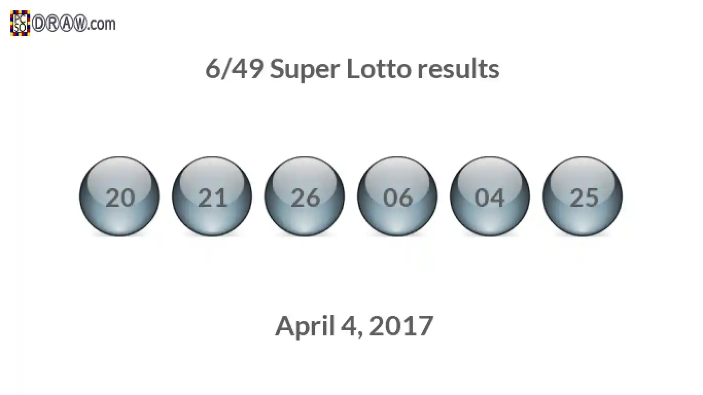 Super Lotto 6/49 balls representing results on April 4, 2017