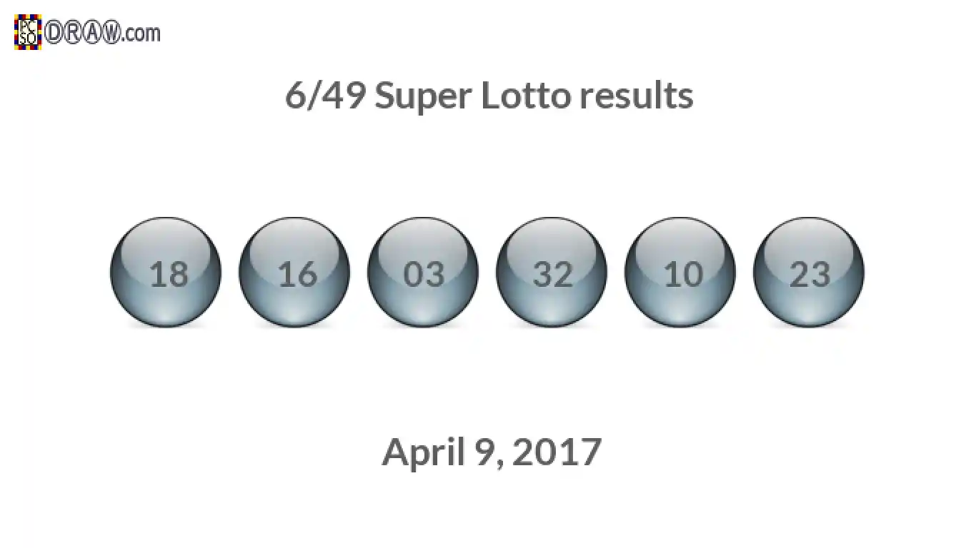 Super Lotto 6/49 balls representing results on April 9, 2017