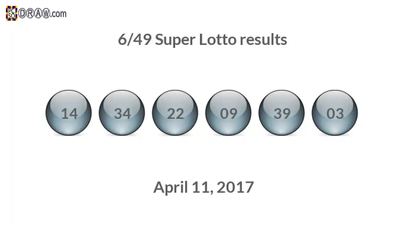 Super Lotto 6/49 balls representing results on April 11, 2017