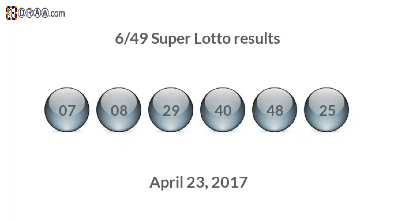 Super Lotto 6/49 balls representing results on April 23, 2017