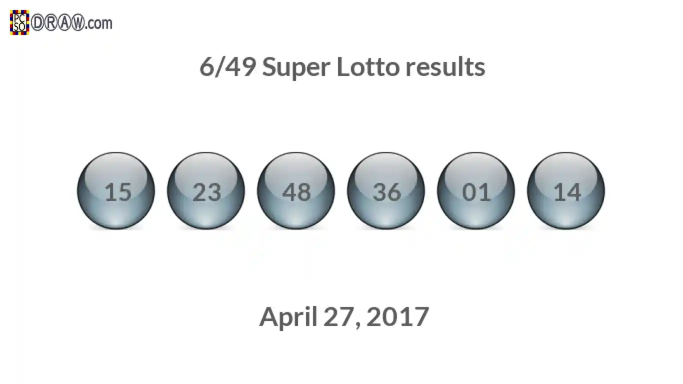 Super Lotto 6/49 balls representing results on April 27, 2017