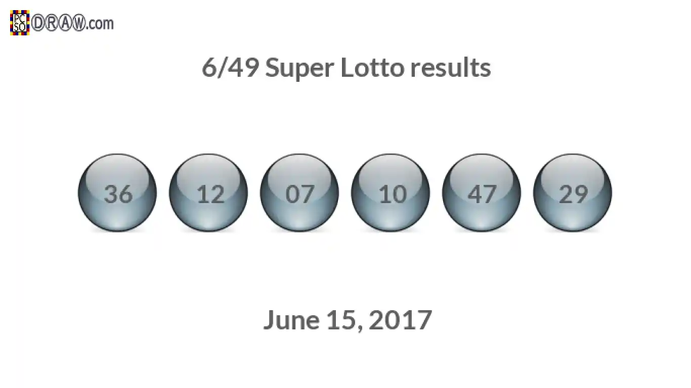Super Lotto 6/49 balls representing results on June 15, 2017