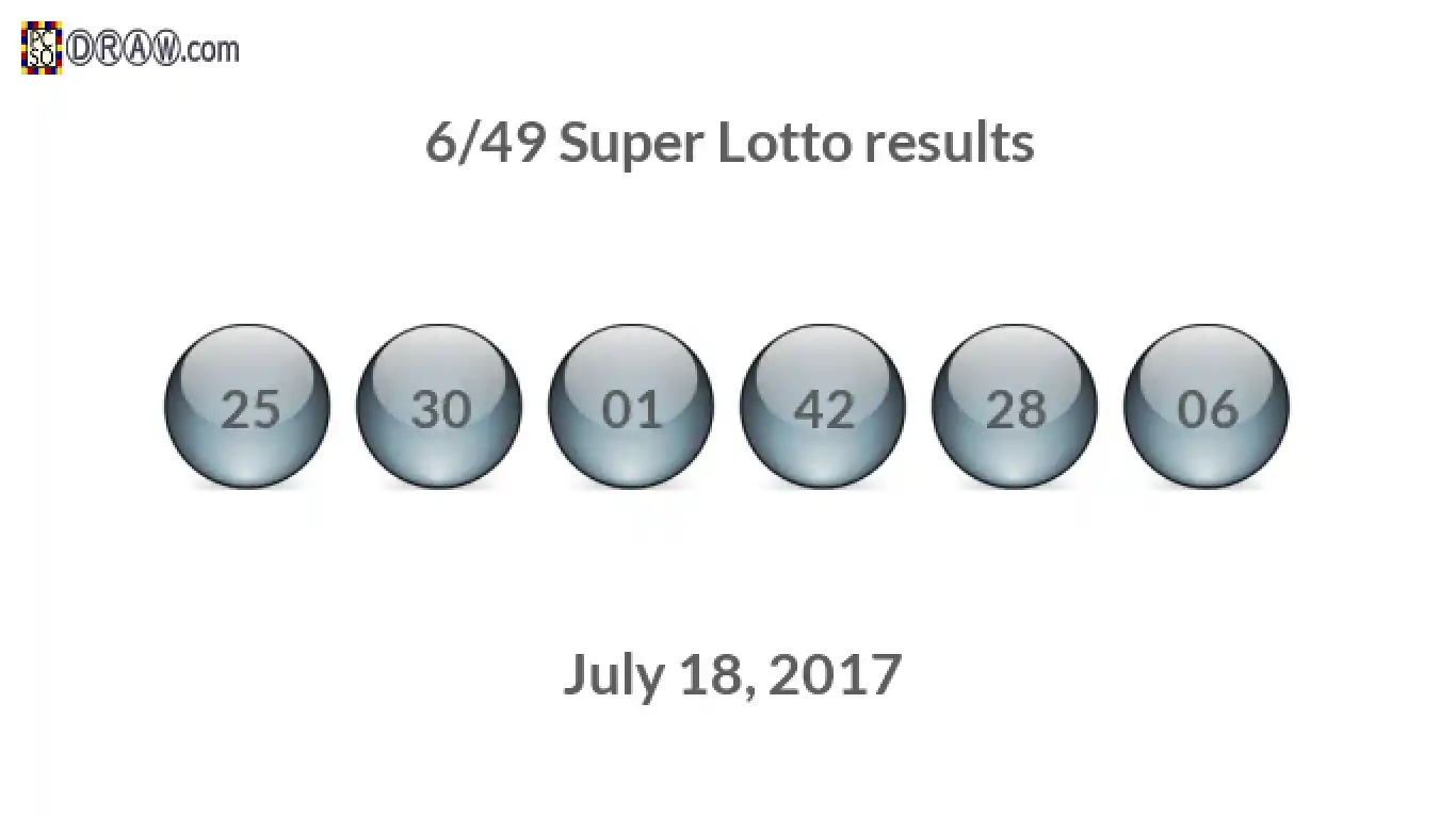 Super Lotto 6/49 balls representing results on July 18, 2017
