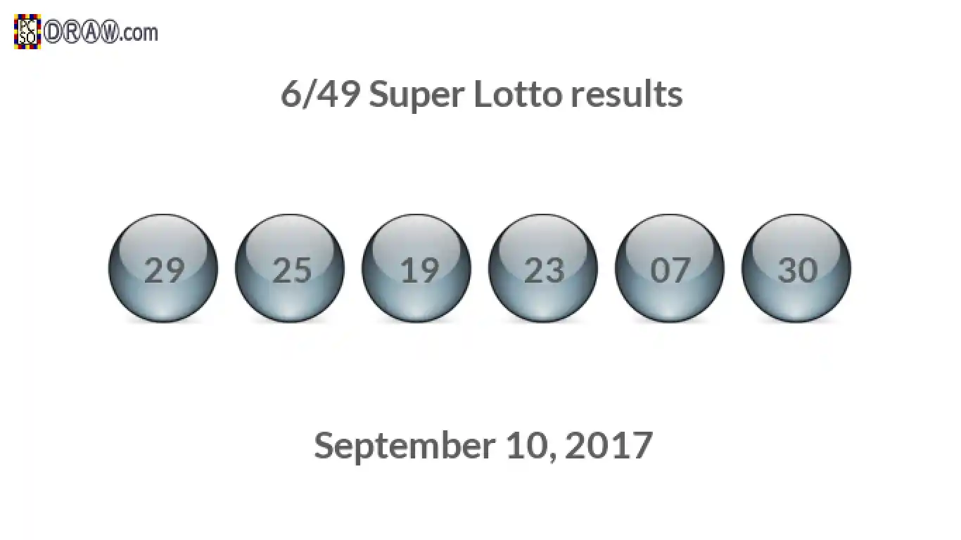 Super Lotto 6/49 balls representing results on September 10, 2017