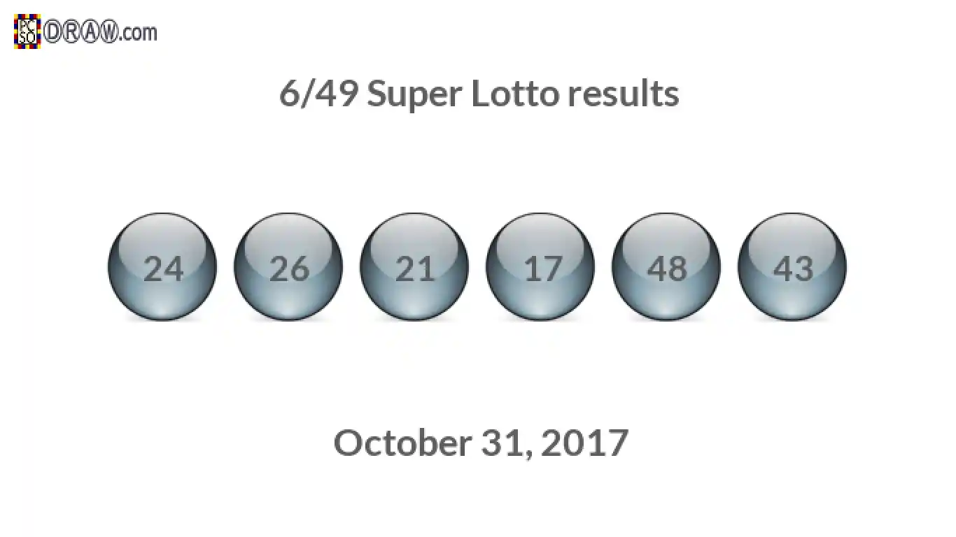 Super Lotto 6/49 balls representing results on October 31, 2017