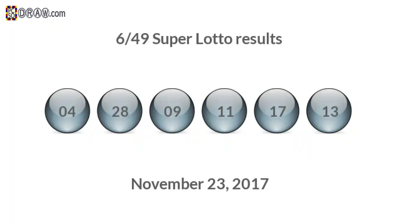Super Lotto 6/49 balls representing results on November 23, 2017