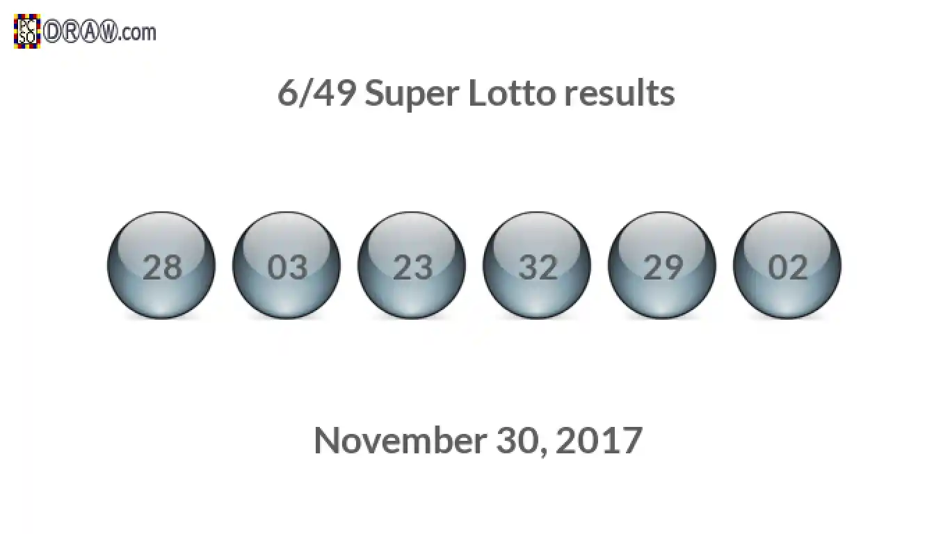 Super Lotto 6/49 balls representing results on November 30, 2017