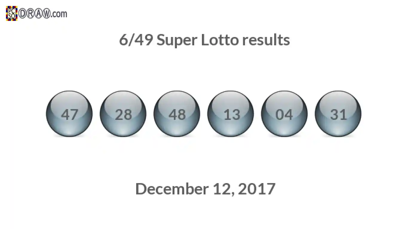 Super Lotto 6/49 balls representing results on December 12, 2017