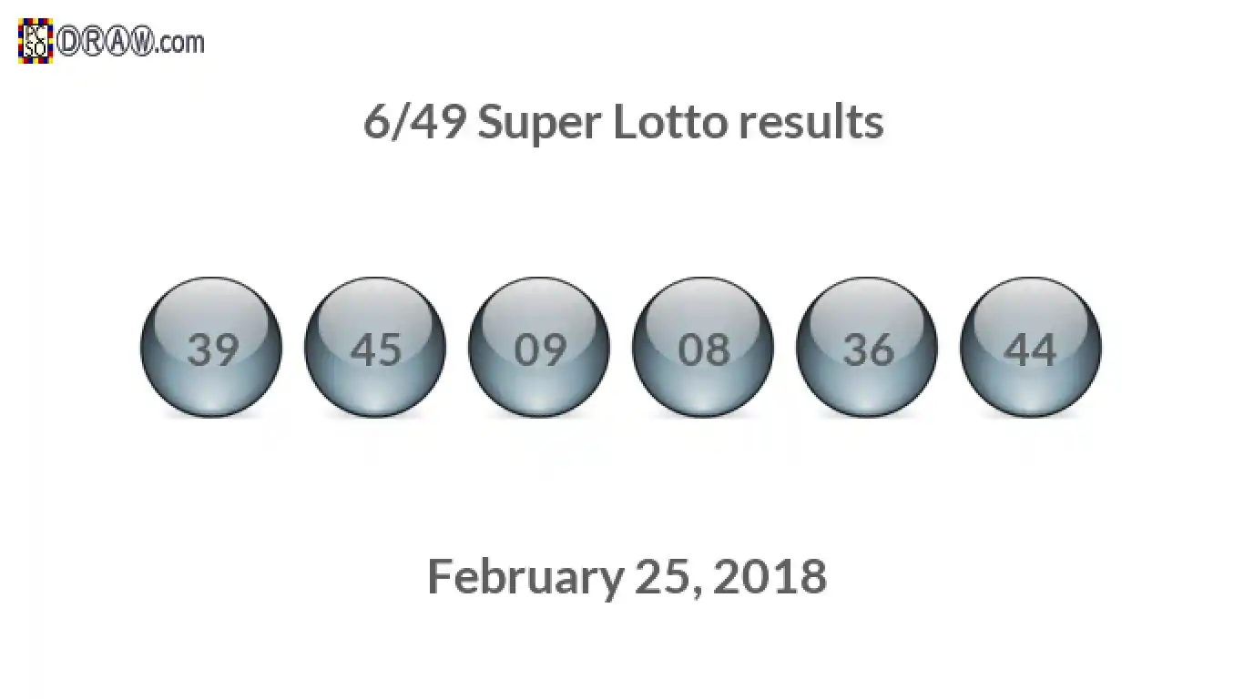 Super Lotto 6/49 balls representing results on February 25, 2018
