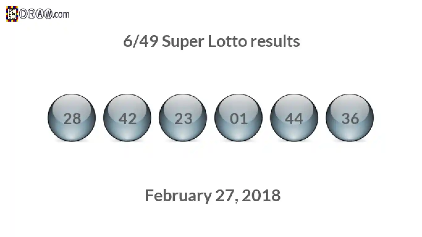 Super Lotto 6/49 balls representing results on February 27, 2018