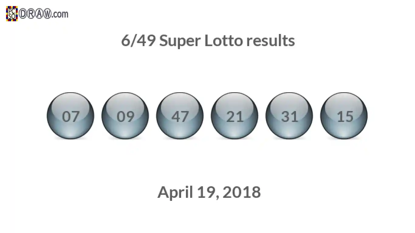 Super Lotto 6/49 balls representing results on April 19, 2018