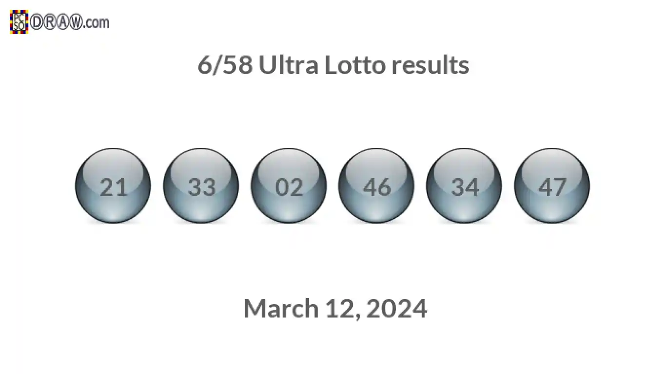 Ultra Lotto 6/58 balls representing results on March 12, 2024