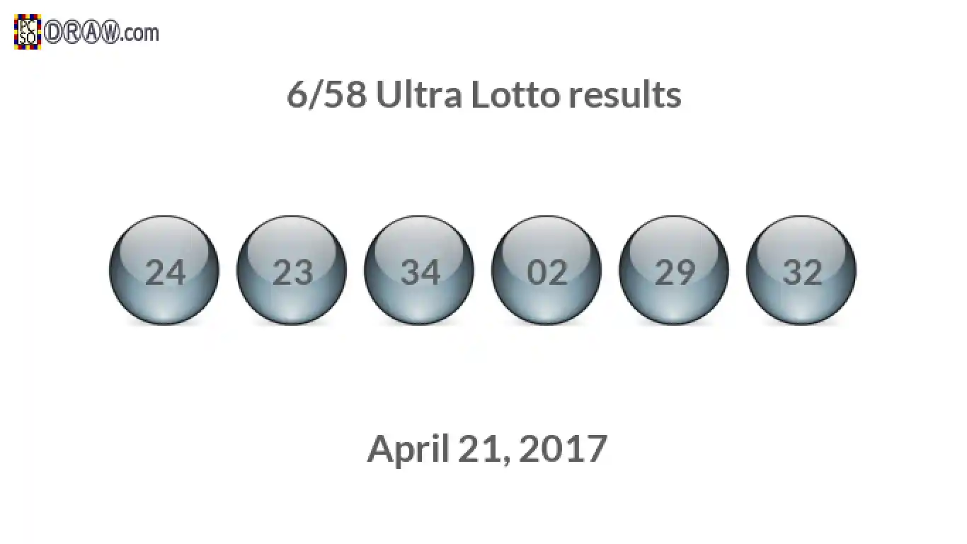 Ultra Lotto 6/58 balls representing results on April 21, 2017
