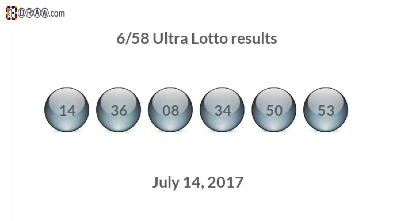 Ultra Lotto 6/58 balls representing results on July 14, 2017
