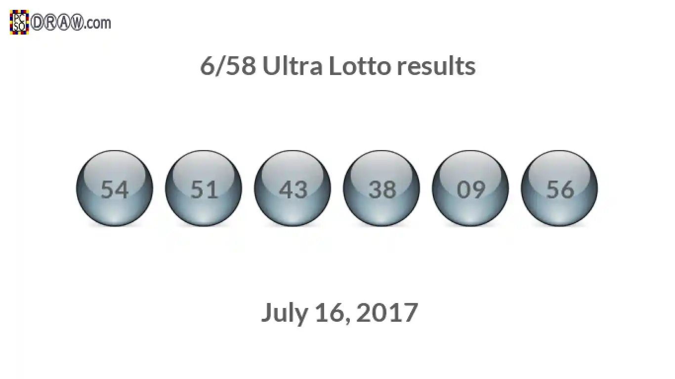 Ultra Lotto 6/58 balls representing results on July 16, 2017