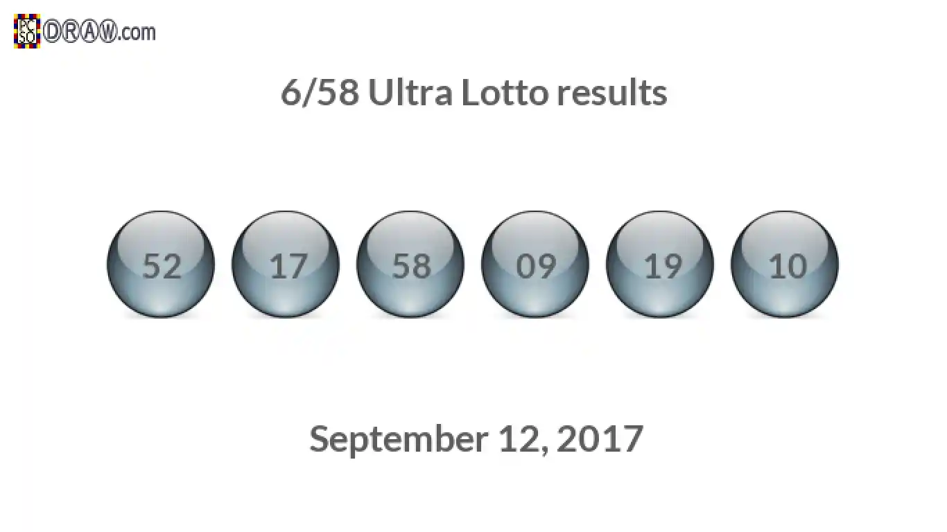 Ultra Lotto 6/58 balls representing results on September 12, 2017